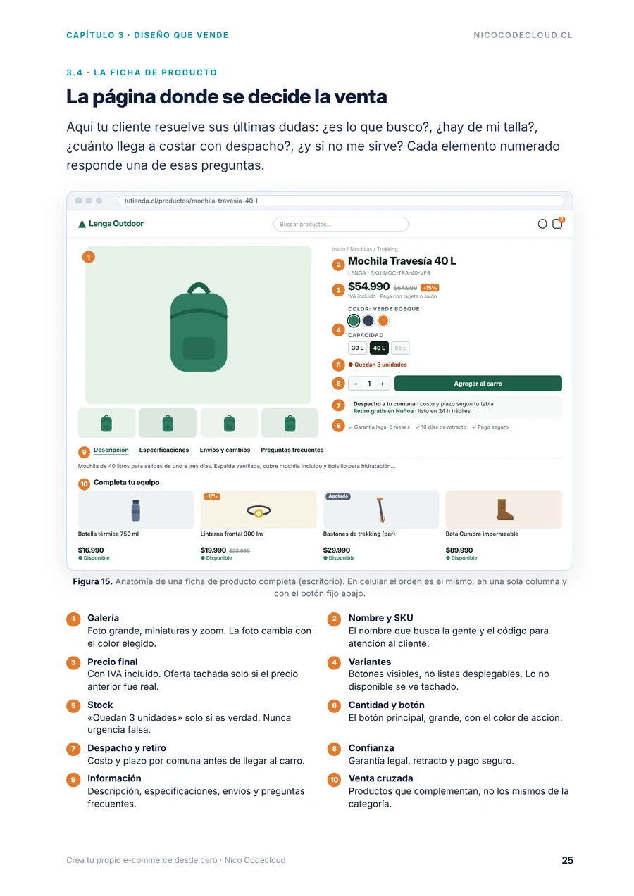Página 25 de la guía «Crea tu propio e-commerce desde cero»: ficha de producto