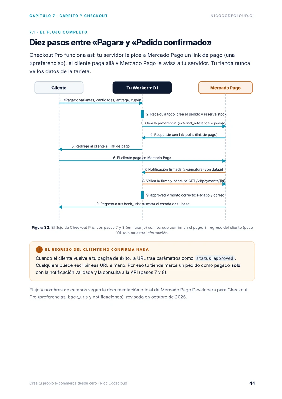 Página 44 de la guía «Crea tu propio e-commerce desde cero»: flujo de mercado pago