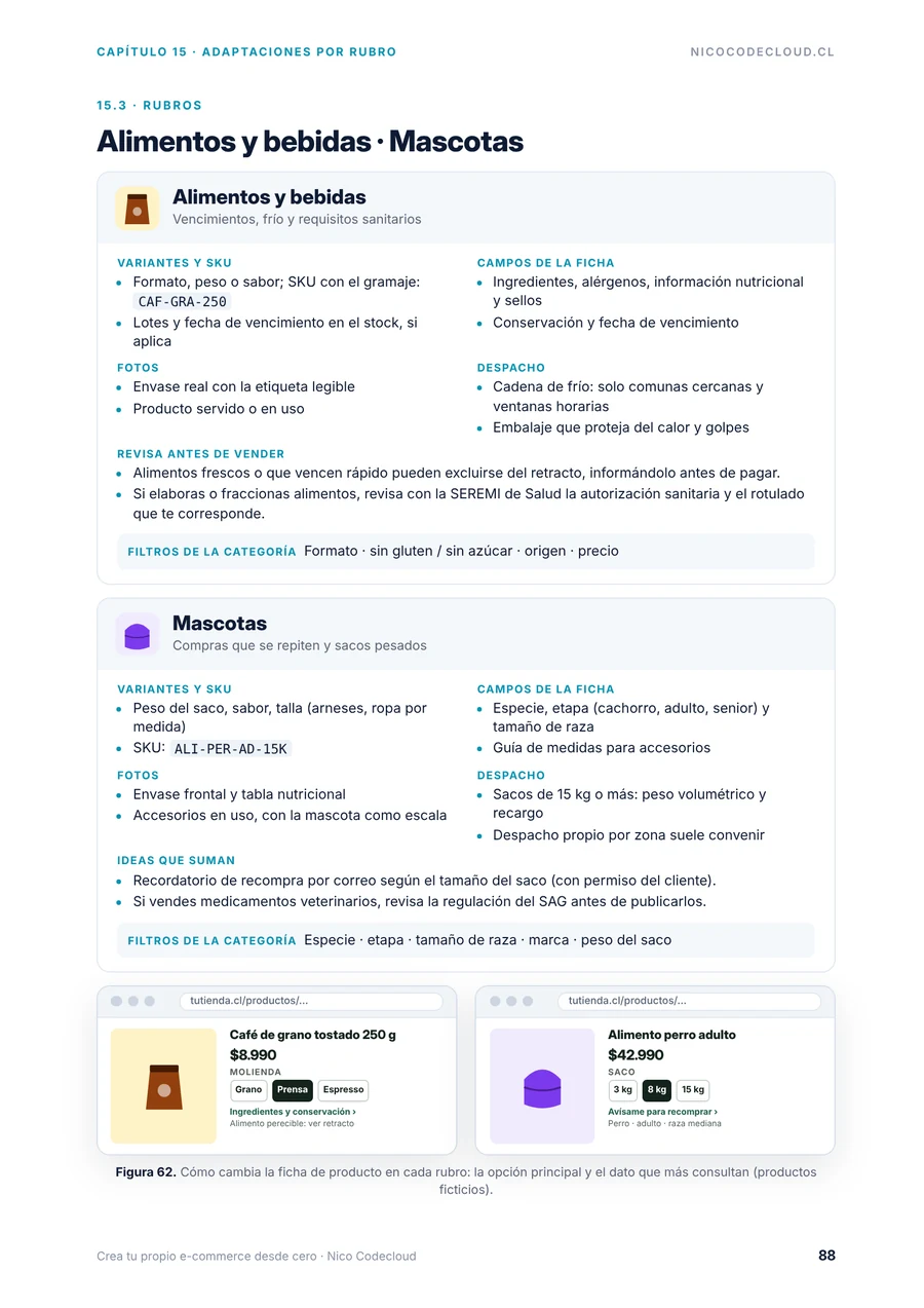 Página 88 de la guía «Crea tu propio e-commerce desde cero»: rubros